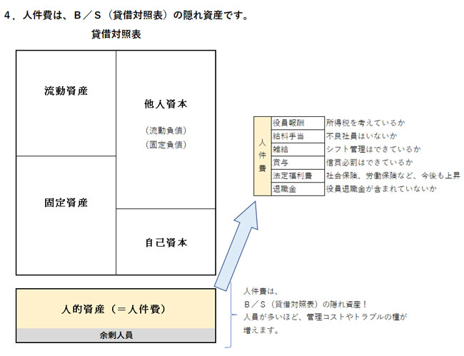 第4回 <br>人件費は、B／S（貸借対照表）の隠れ資産です