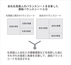 連結バランスシート経営で会社を強くする （皮革版）