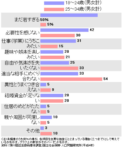 第77回 ｌｌｓ Lifelong Single 生涯独身者 が激増中 50歳で男の４人に１人 女の７人に１人が一度も結婚したことがない国の行方 次の売れ筋をつかむ術 社長の経営セミナー 本 講演音声 動画ダウンロード オンライン配信教材 Cd Dvd 日本経営合理化