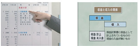 社長のための決算書の読み方ＤＶＤ
