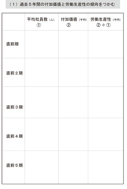 社員の給料は上げるが総人件費は増やさない経営