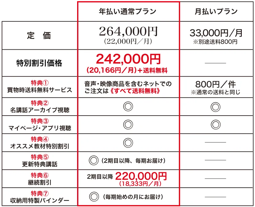 各プランの違い